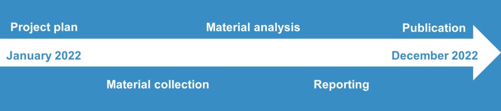 The evaluation was carried out in 2022.