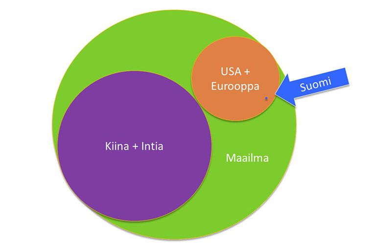 Infograafi OECD:n ennusteesta.