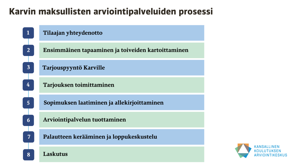 Karvin maksullisten arviointipalveluiden tilausprosessi