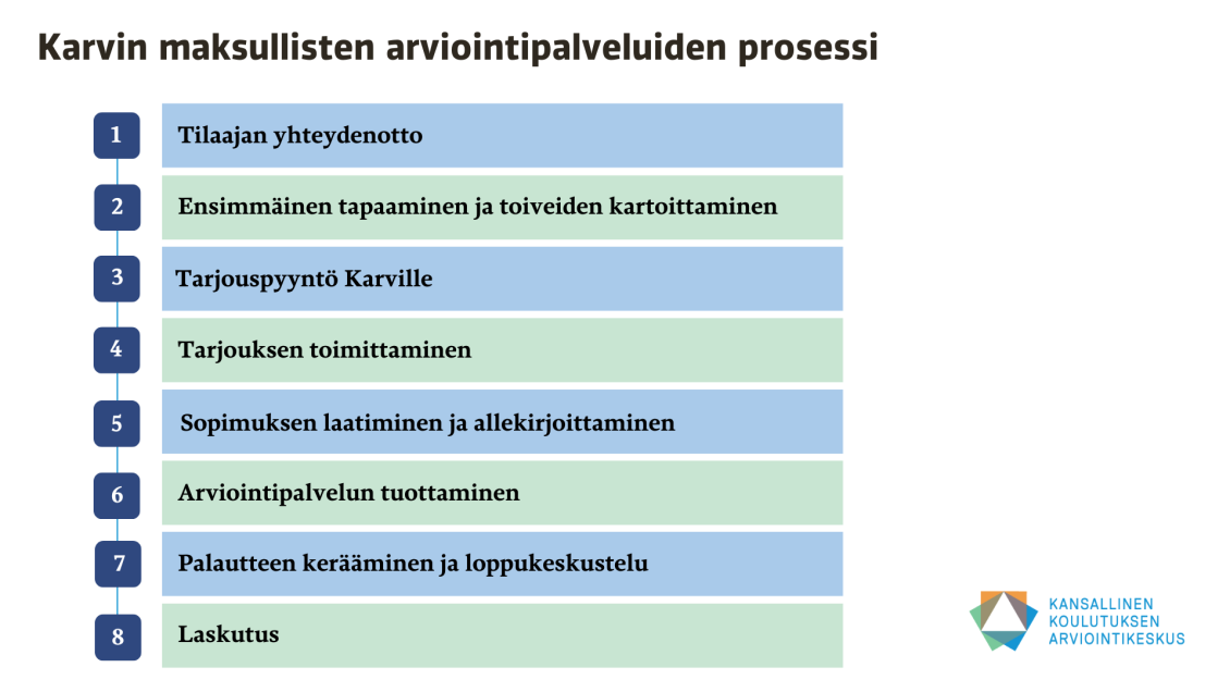 Karvin maksullisten arviointipalveluiden tilausprosessi 