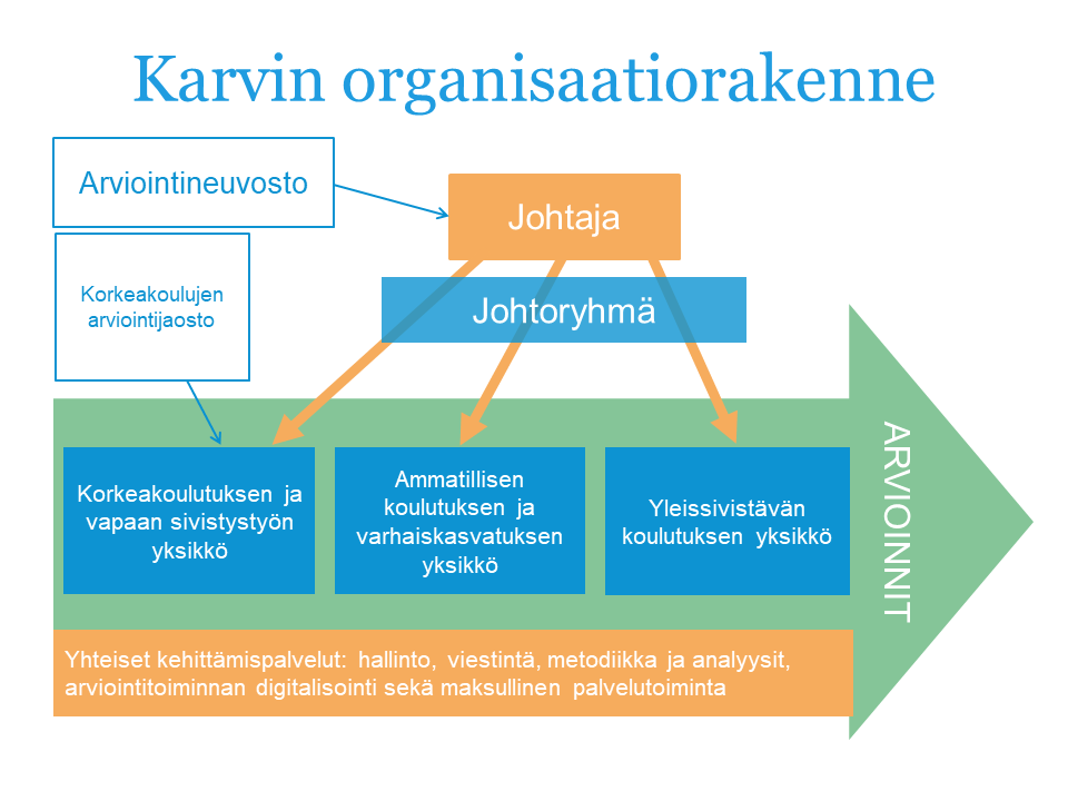 Karvin organisaatiorakenne