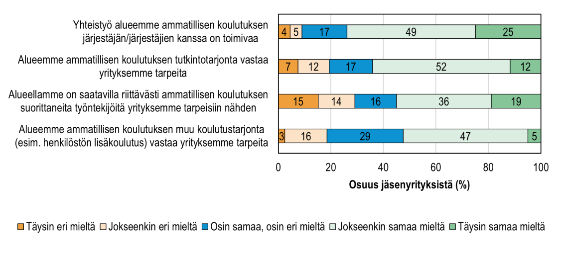EK:n jäsenyritysten näkemykset ammatillisen koulutuksen vastaavuudesta työnantajien tarpeisiin