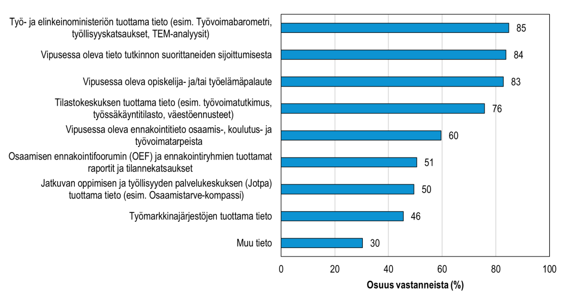 Keskeiset valtakunnalliset tietolähteet, joita ammatillisen koulutuksen järjestäjät hyödyntävät perustutkintoihin liittyvien osaamistarpeiden ennakoinnissa ja koulutustarjonnan suunnittelussa (n = 99)