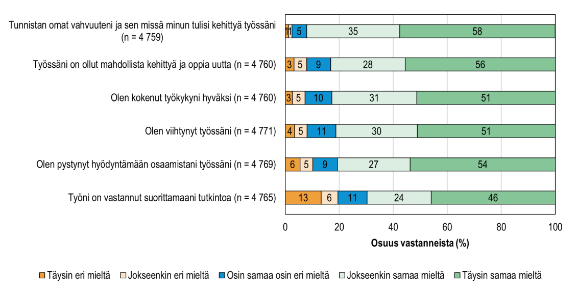Valmistumisensa jälkeen työllistyneiden ammatillisen perustutkinnon suorittaneiden kokemuksia viimeisimmästä työpaikastaan ja työstään
