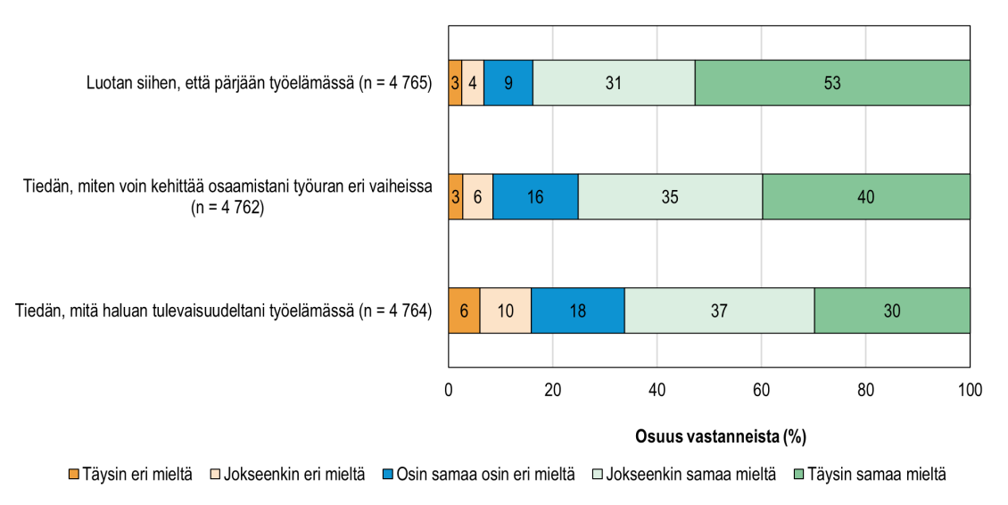 Valmistumisensa jälkeen työllistyneiden ammatillisen perustutkinnon suorittaneiden odotuksia tulevaisuudeltaan työelämässä