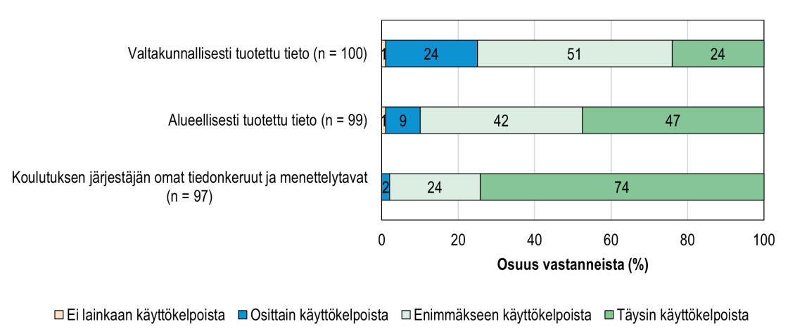 Koulutuksen järjestäjien arviot eri tietolähteiden käyttökelpoisuudesta perustutkintoihin liitty-vien osaamistarpeiden ennakoinnissa ja koulutustarjonnan suunnittelussa