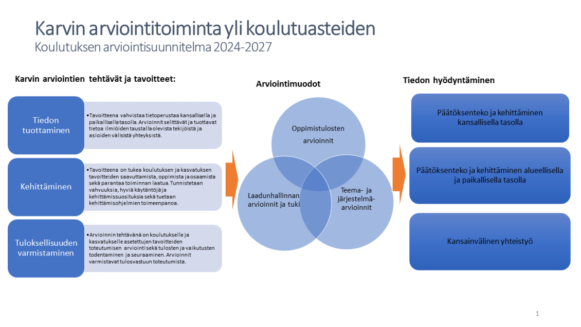 Karvin arviointitoiminta yli koulutusasterajojen.