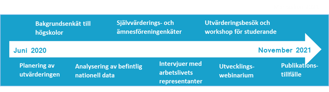 Alt-texten kommer att uppdateras.