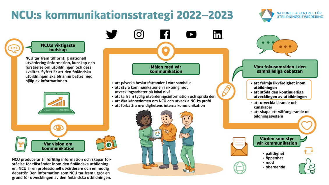 Kommunikationsstrategi beskriver NCU:s viktigaste budskap, vår vision om kommunikation, målen med vår kommunikation, våra fokusområden i den samhälleliga debatten och värden som styr vår kommunikation 