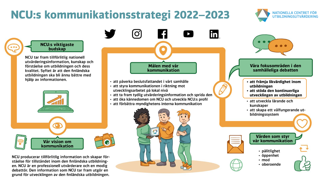 Kommunikationsstrategi beskriver NCU:s viktigaste budskap, vår vision om kommunikation, målen med vår kommunikation, våra fokusområden i den samhälleliga debatten och värden som styr vår kommunikation