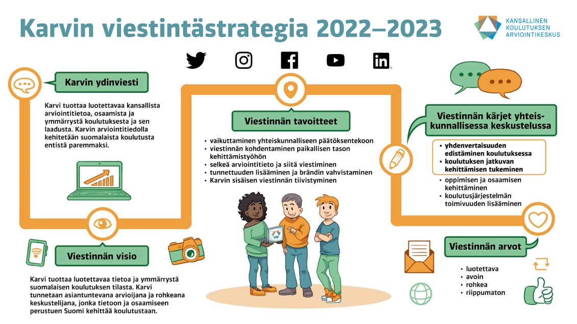 Karvin viestintästrategia 2022-2023 