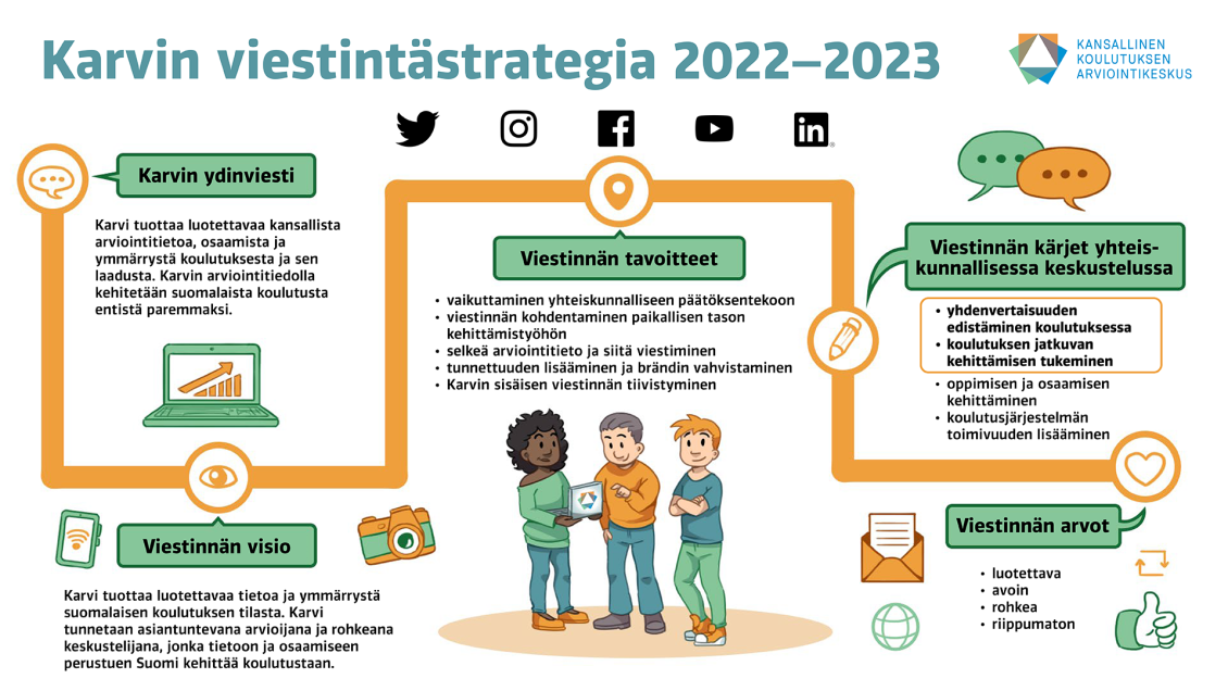 Karvin viestintästrategia 2022-2023