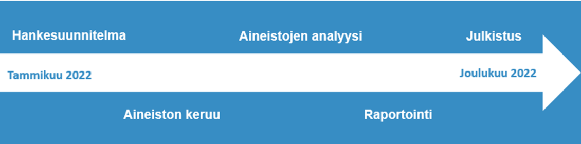 Kuvassa on arvioinnin alustava toteuttamisaikataulu. Nyt arviointi on jo julkaistu.