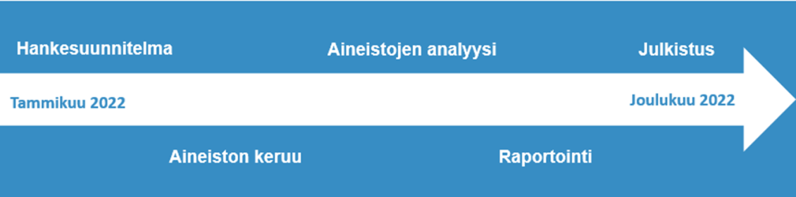 Kuvassa on arvioinnin alustava toteuttamisaikataulu. Nyt arviointi on jo julkaistu. 